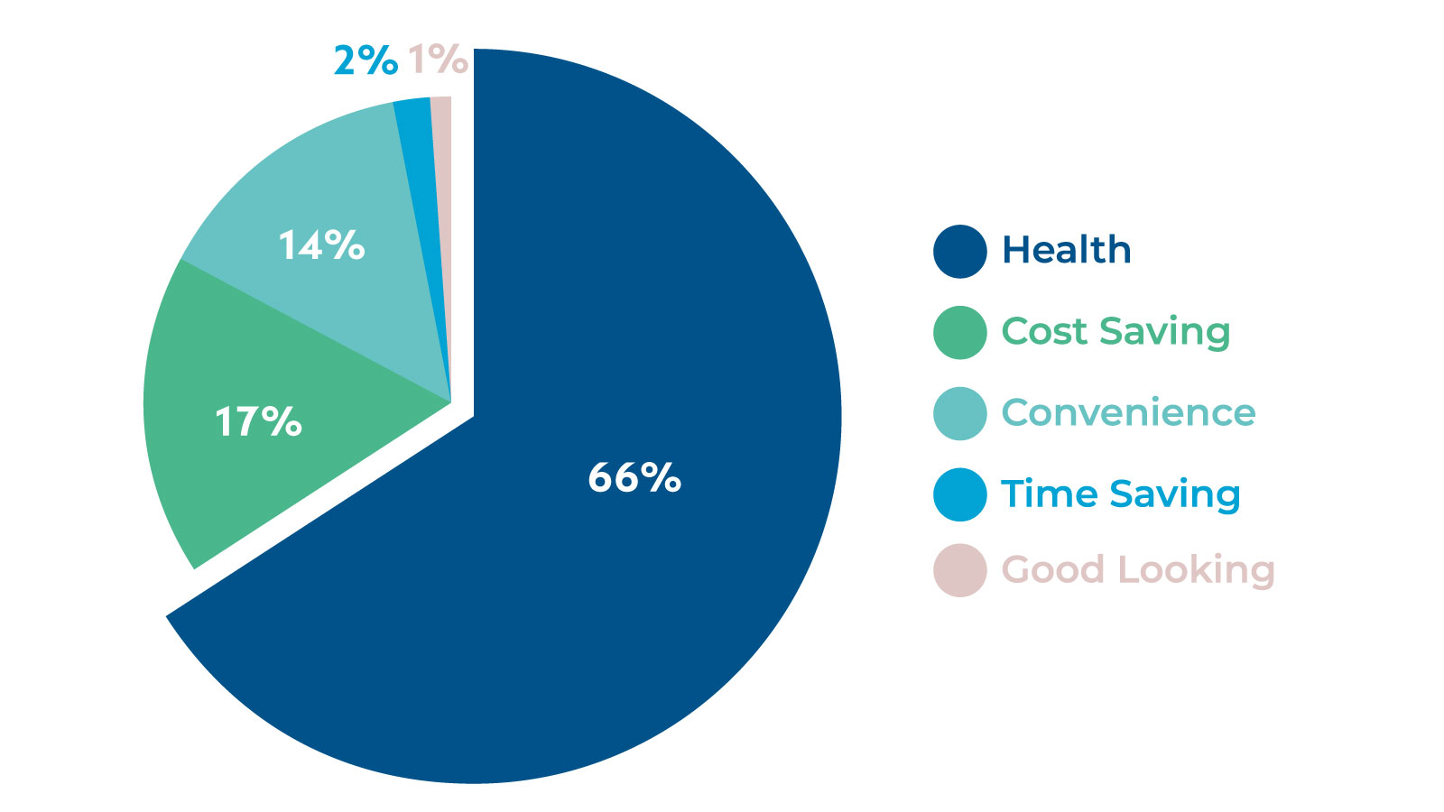 Kenya-survey-results-on-nazava-water-filters-3