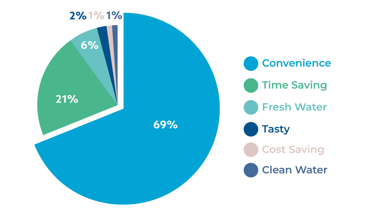 Kenya-survey-results-on-nazava-water-filters-2